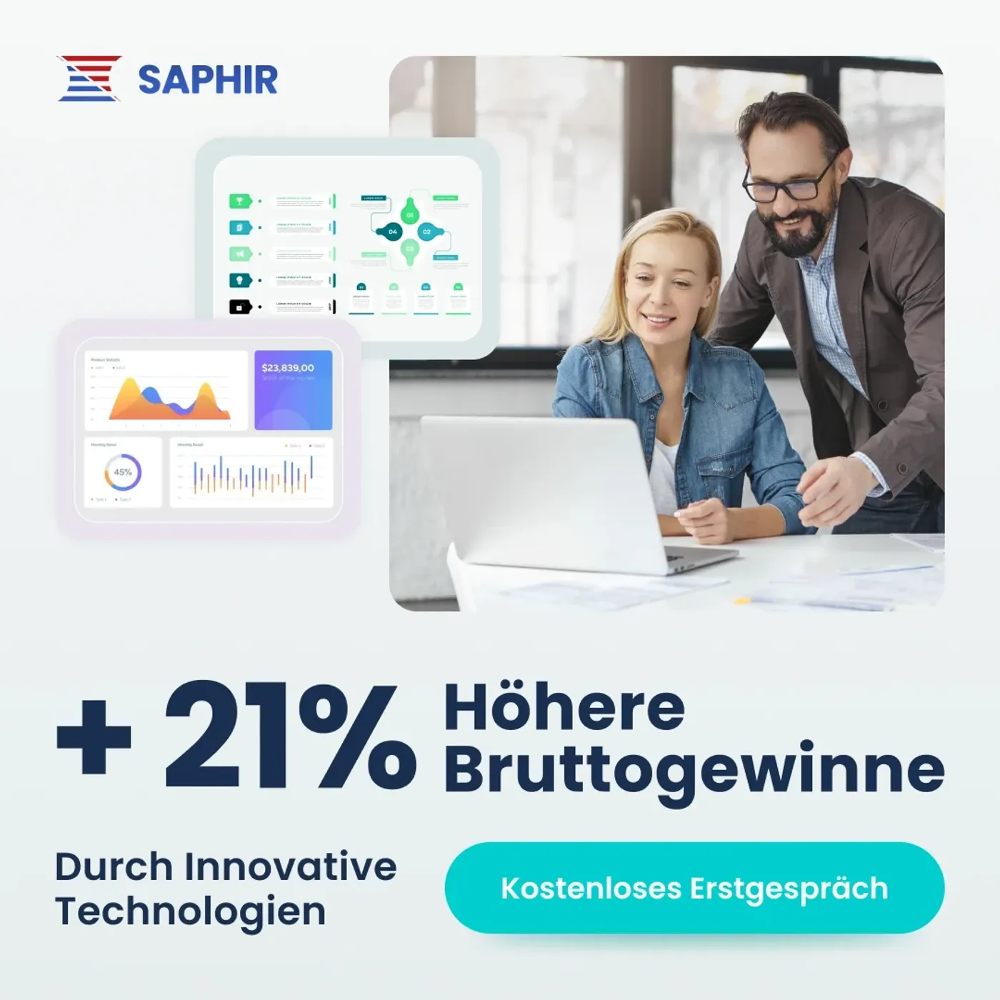 SAPHIR Dashboard-Mockup mit Kennzahlen: +21% höhere Bruttogewinne durch innovative Technologien